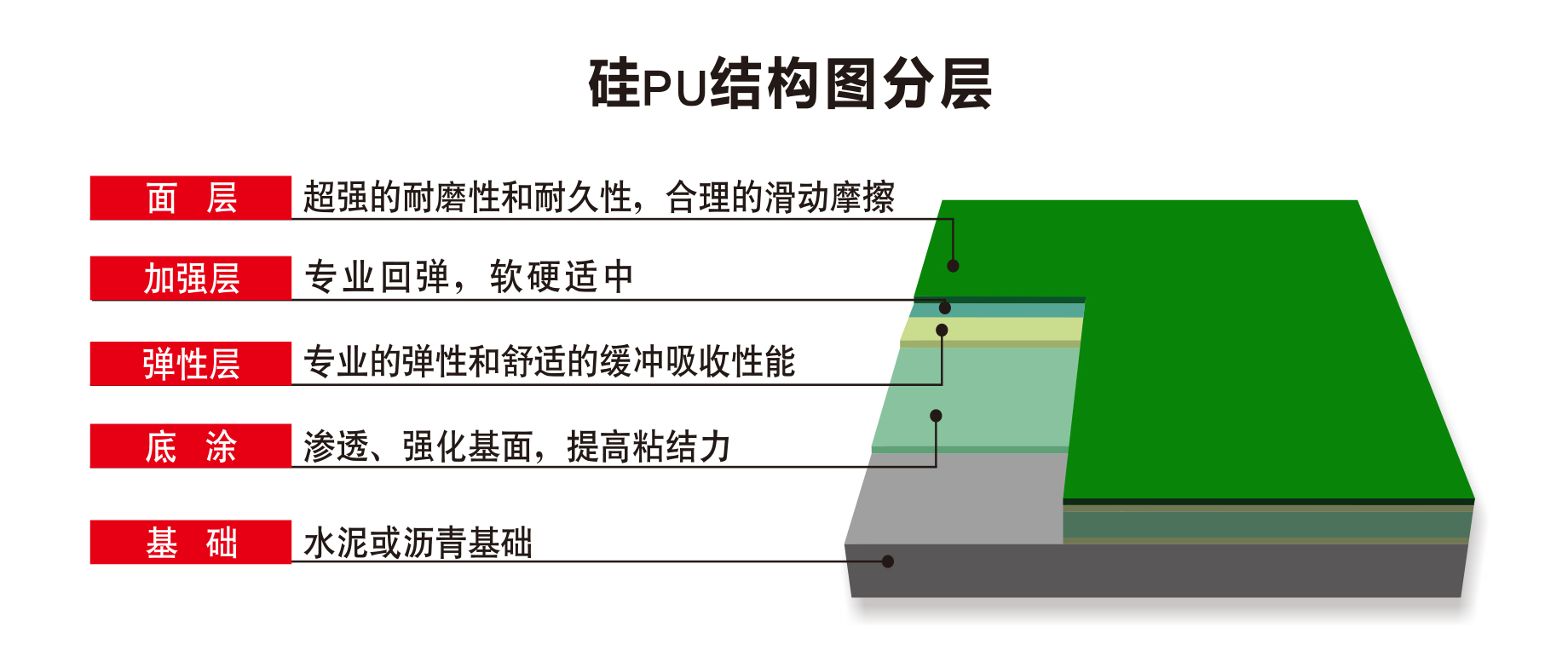 硅PU結(jié)構(gòu).jpg