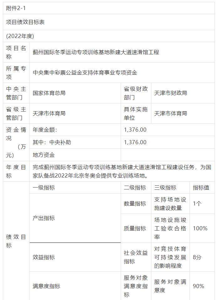 財政部提前下達2022年中央集中彩票公益金支持體育事業(yè)專項資金預算5.jpg